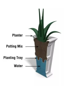 Fairfield Self-Watering Tall Patio Planters, 28” -Garden Care Shop 39342 14V tif
