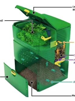 Aeroplus 6000 3-Stage Compost Bin 7 Aeroplus 6000 3-Stage Compost Bin -Garden Care Shop 8590594 001V tif