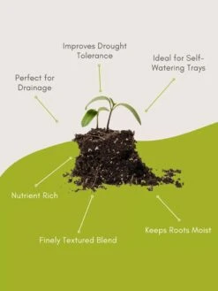 Organic Self-Watering Potting Mix, 20 Qts. -Garden Care Shop 8592212 3