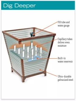 Galvanized Self-Watering Planters 9 Galvanized Self-Watering Planters -Garden Care Shop hiw 8592177 jpg